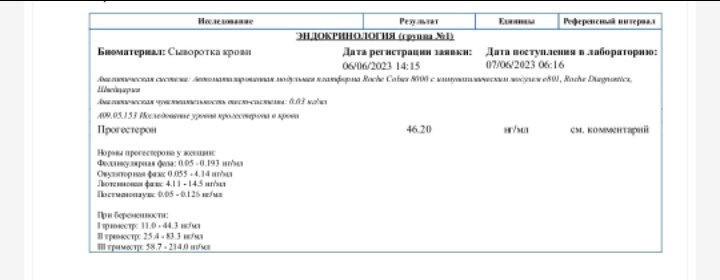 Девочки, повышен прогестерон при