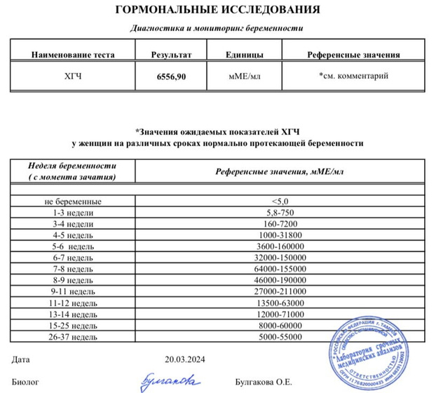 4 хгч. Больше сдавать не буду, нет необходимости.