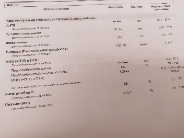 Посмотрите коагулограмму кто понимает