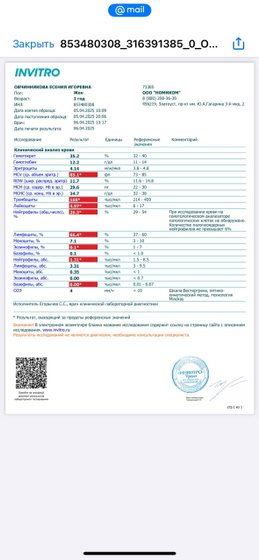 Анализ крови кто понимает