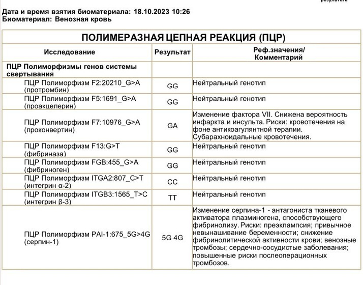 Полиморфизм генов