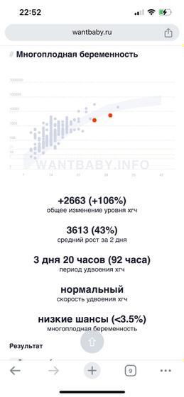 24 дпп и хгч