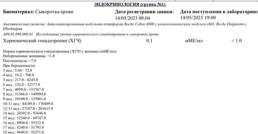 Результат