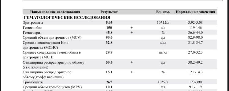 Сдала анализы перед планированием,