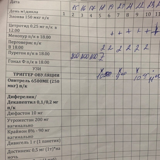 8 день стимуляции ?