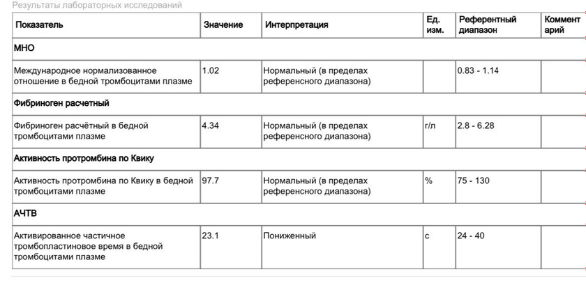 Подскажите кто разбирается🙏анализы