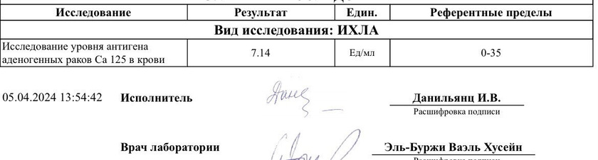Разница в неделю,почему повысилось