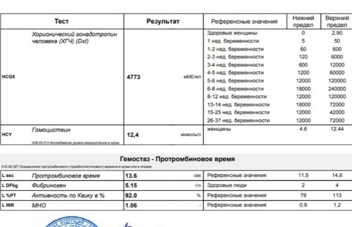 Гомоцестеин и фибрин.