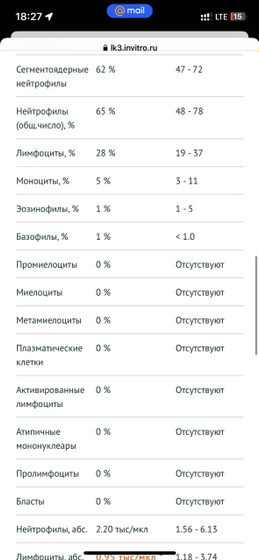 Анализы