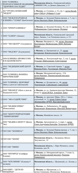 Выбор клиники