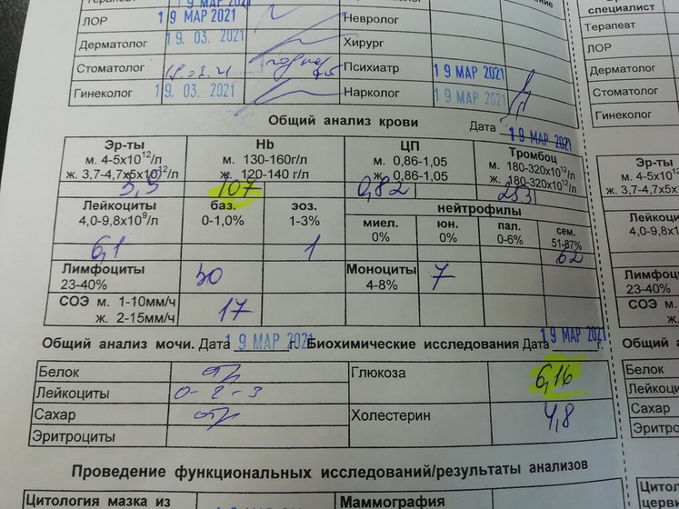 Глюкоза