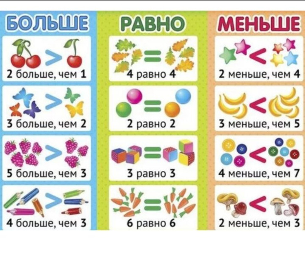 Равенства в саду?