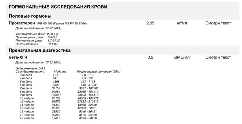 Результаты
