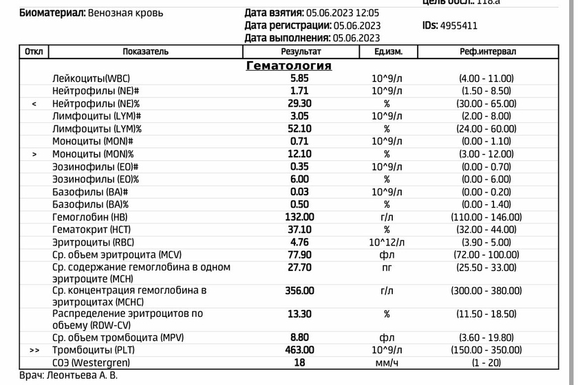 Высокие тромбоциты в 5 лет. Кто сталкивался?