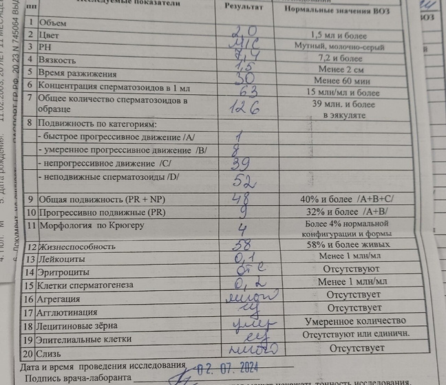 Спермограмма повторно