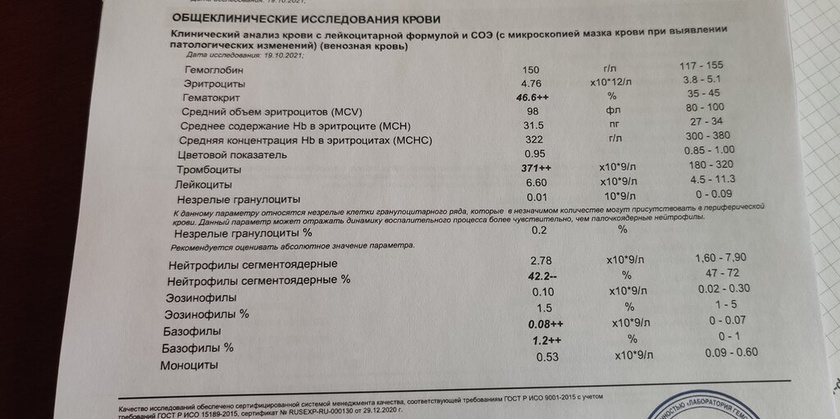 Сдала анализ крови, сейчас