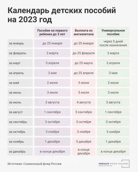 Календарь детских пособий ( заметка)