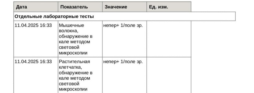 Анализ