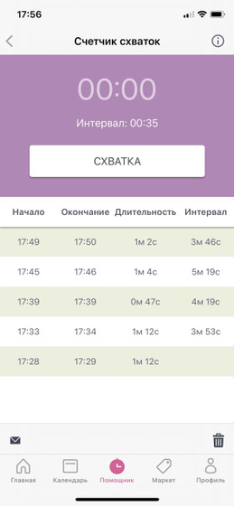 Ложные или настоящие