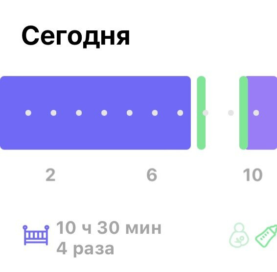 Суточный сон, доспала до