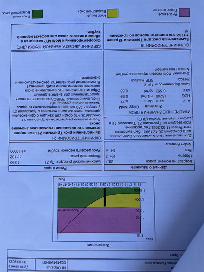 Скрининг 2 кровь ?