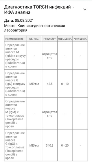 Девочки может кто разбирается.