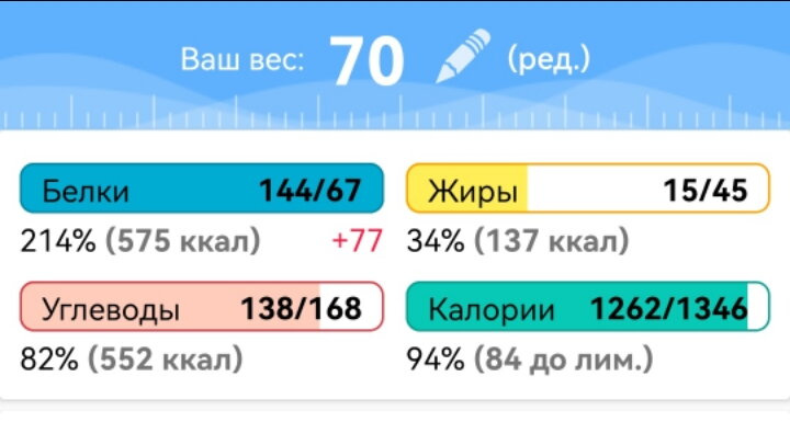 Как считаете можно похудеть