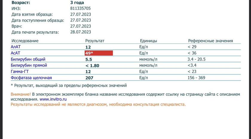 У дочки вот показатель