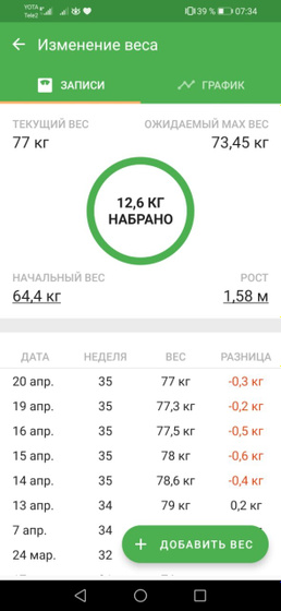 36 недель