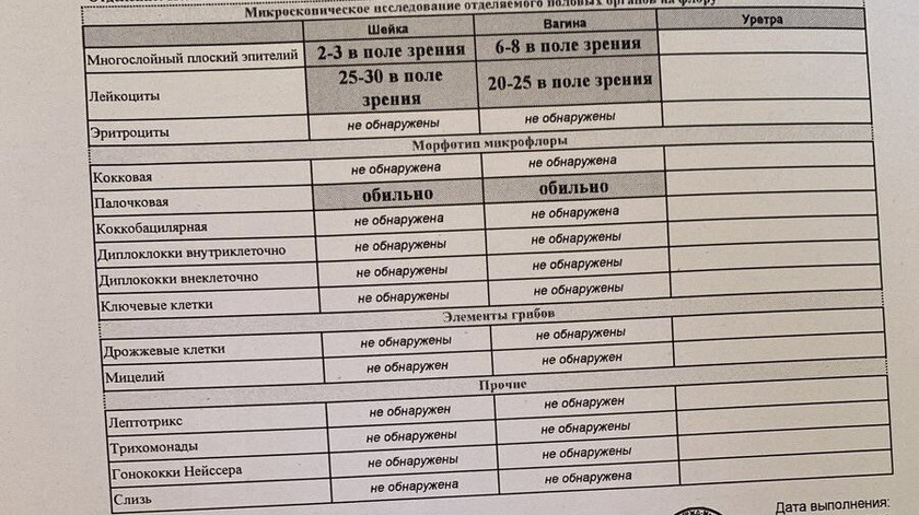 Кто разбирается в анализах?