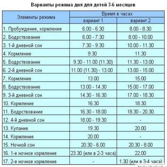 Режим ребенка