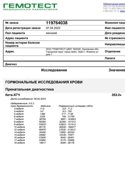 Сегодня ровно 4
