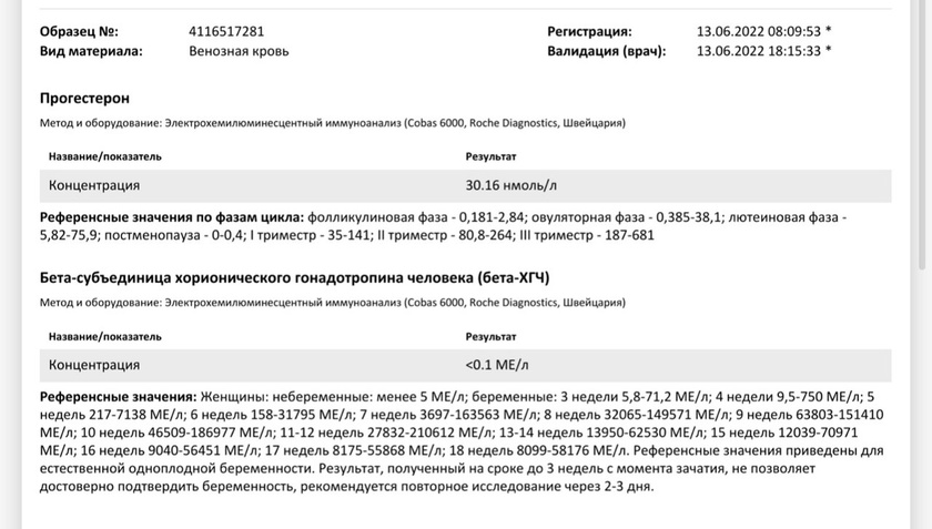 Кровь и хгч