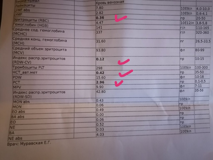 Девочки, привет.