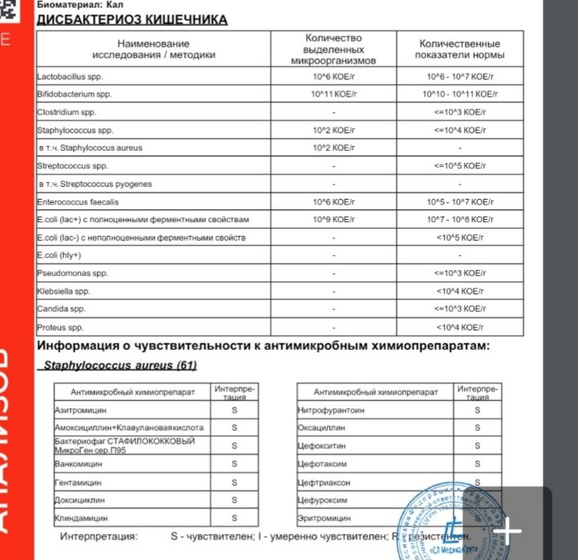 Можете помочь с анализами