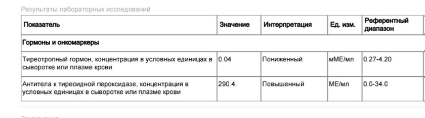Анализы