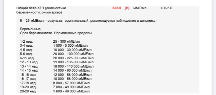 Хгч в динамике