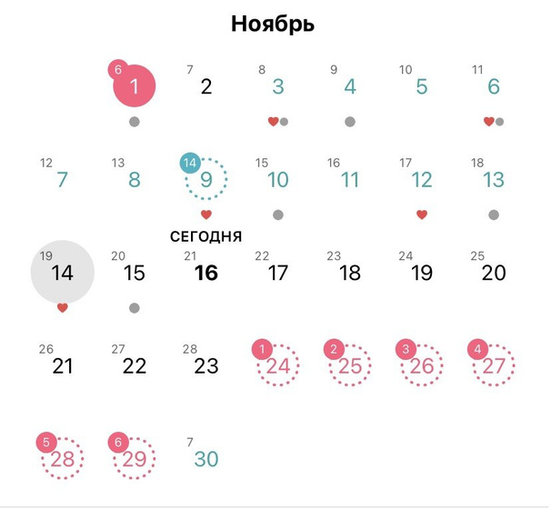 Планирование 2ой беременности ?