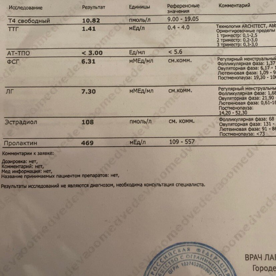 Соотношение лг и фсг нормальное кто разбирается?
