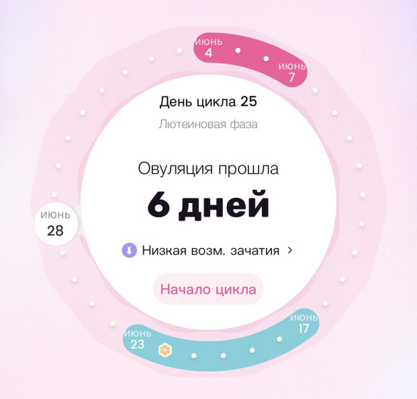 6️⃣ дпо ( боли внизу живота )