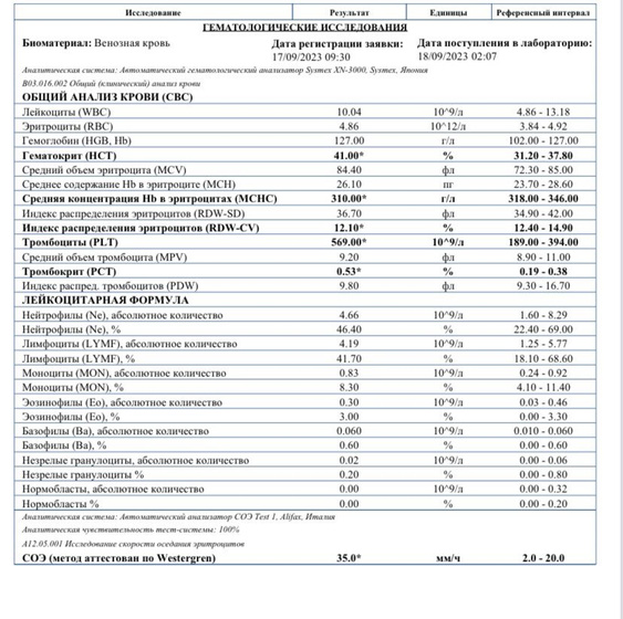Расшифровка общего анализа крови, кто разбирается?