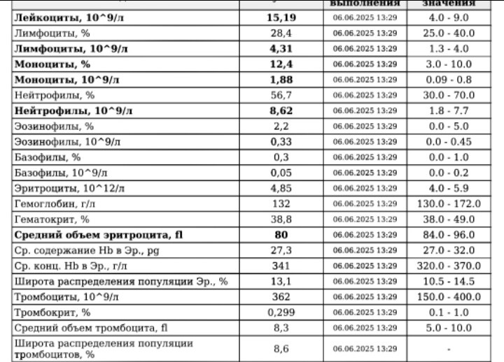 Как долго может держаться