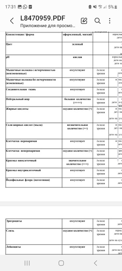 Анализ кала ребёнка, 11 месяцев