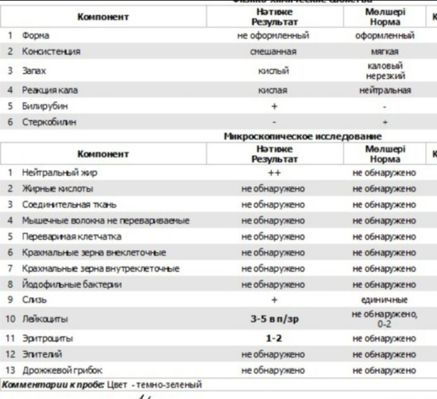 Кто понимает?