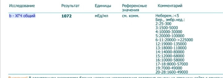 Результат ХГЧ