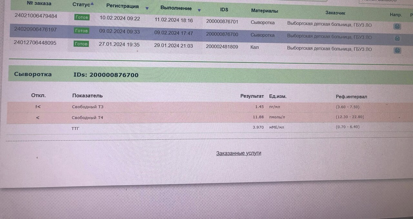 Гипотиреоз