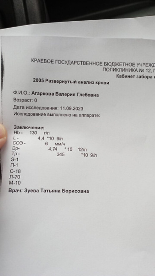Кто понимает в анализах?