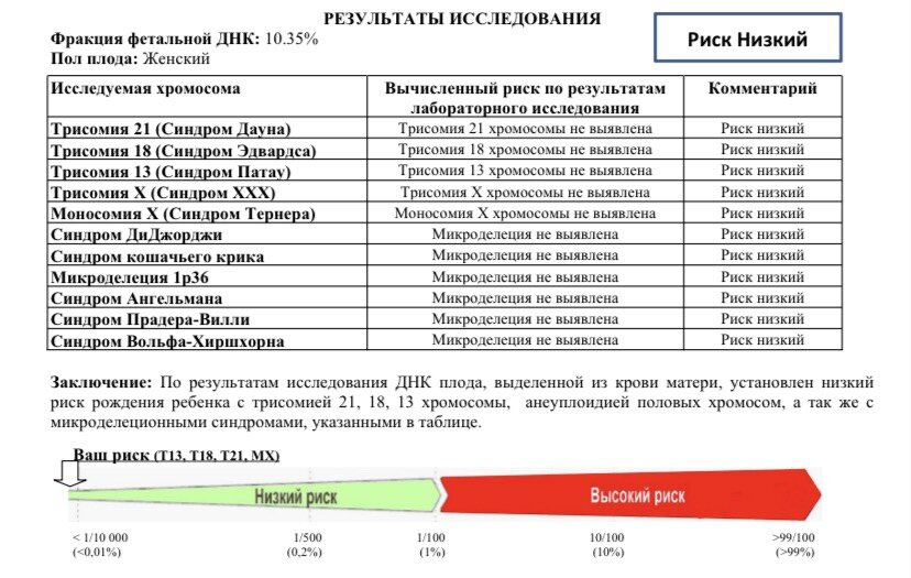 Моя девочка здорова?