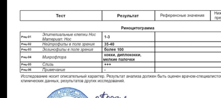 Риноцитограмма.