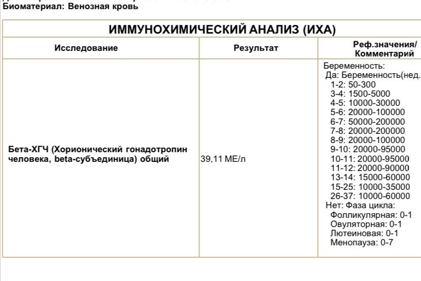 Низкий ХГЧ